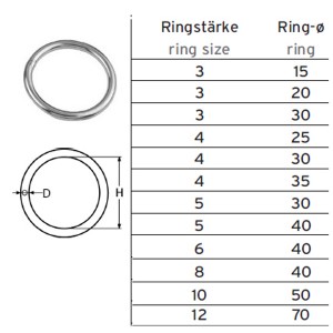 Ring, 5x30mm ø, Edelstahl